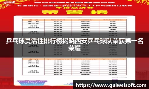 乒乓球灵活性排行榜揭晓西安乒乓球队荣获第一名荣耀