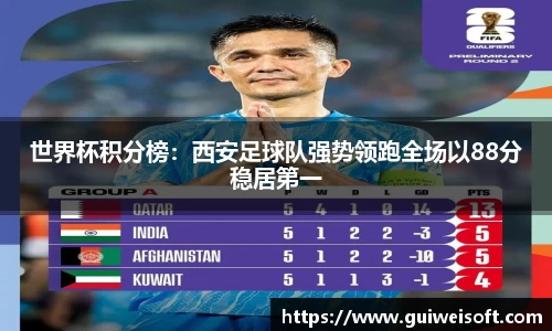 世界杯积分榜：西安足球队强势领跑全场以88分稳居第一
