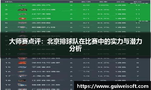 大师赛点评：北京排球队在比赛中的实力与潜力分析