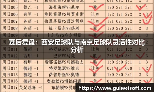 赛后复盘：西安足球队与南京足球队灵活性对比分析