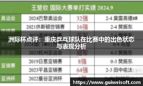 洲际杯点评：重庆乒乓球队在比赛中的出色状态与表现分析