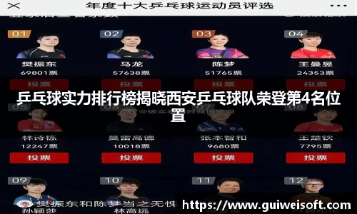 乒乓球实力排行榜揭晓西安乒乓球队荣登第4名位置