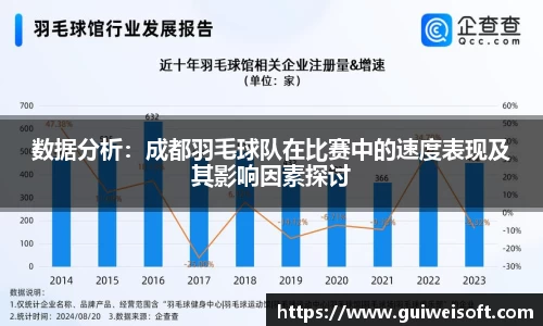 数据分析：成都羽毛球队在比赛中的速度表现及其影响因素探讨
