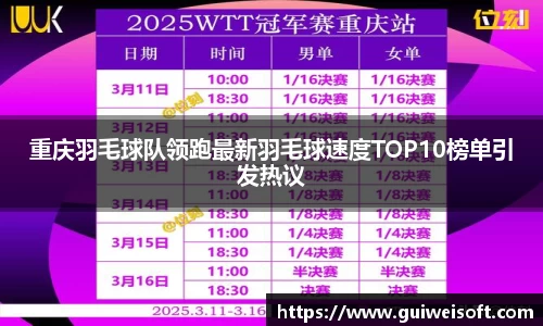 重庆羽毛球队领跑最新羽毛球速度TOP10榜单引发热议