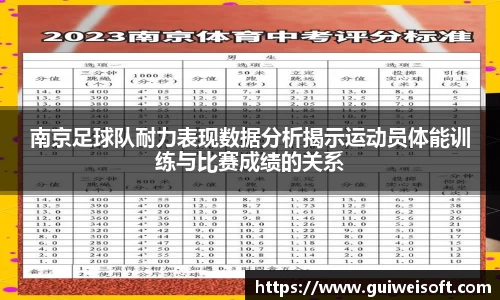 南京足球队耐力表现数据分析揭示运动员体能训练与比赛成绩的关系