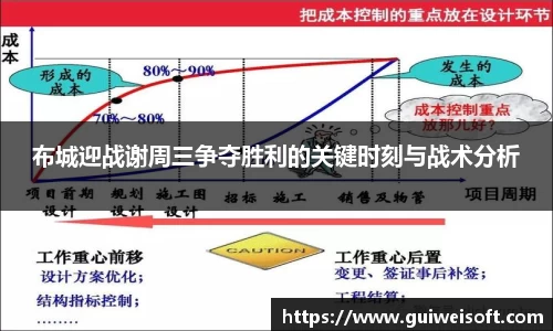 布城迎战谢周三争夺胜利的关键时刻与战术分析